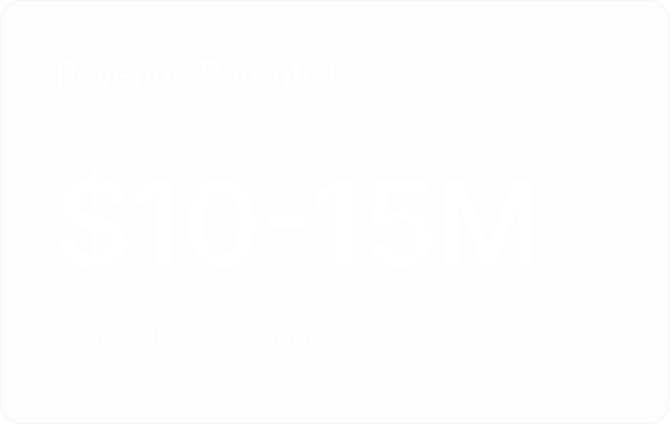 Estimated cost of support friction: $10–15M in operational savings